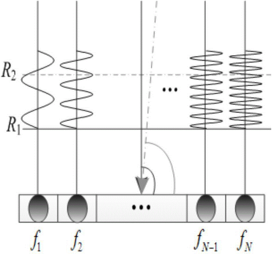 Airborne forward-looking frequency diversity array radar distance fuzzy clutter suppression method