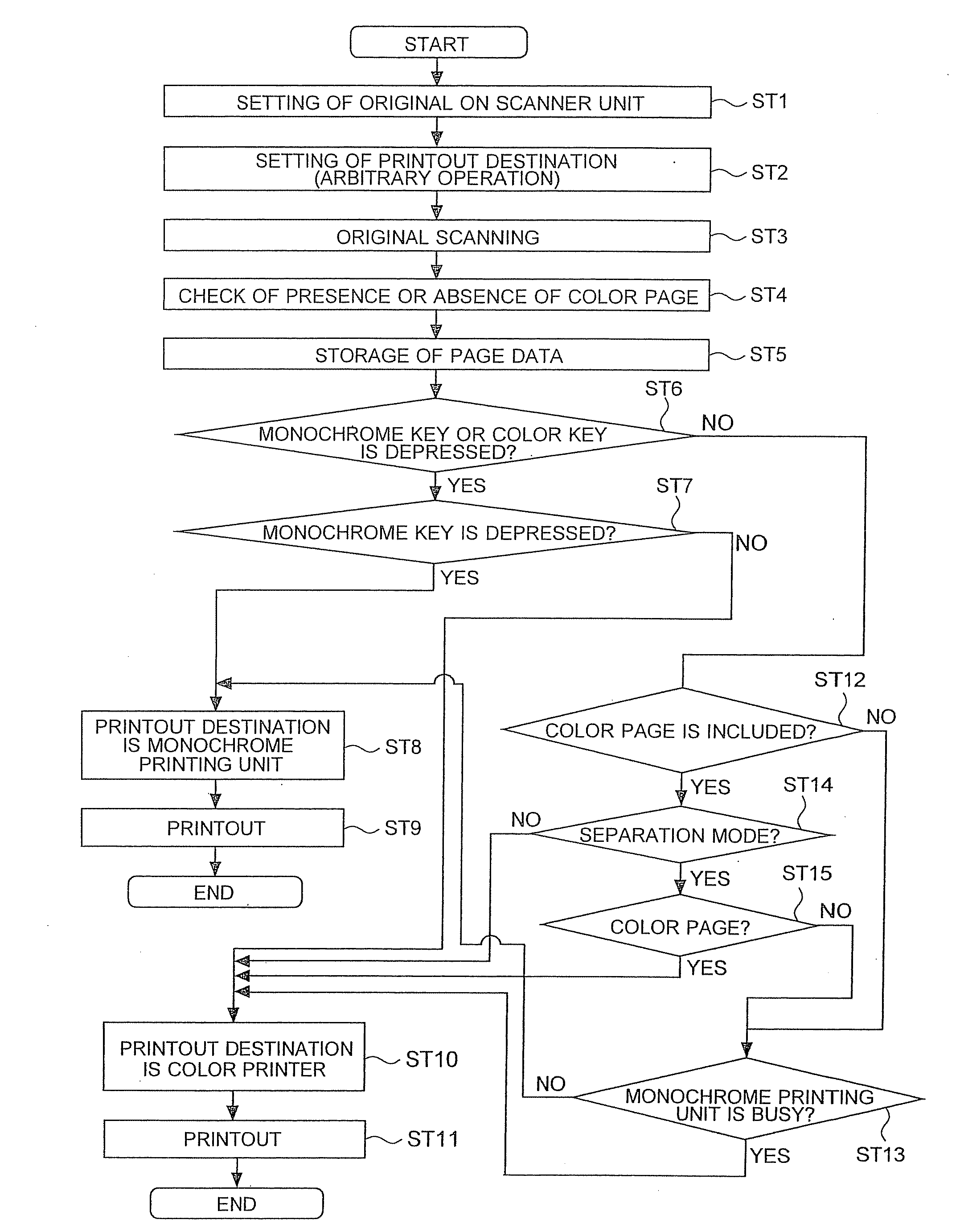 Image forming system