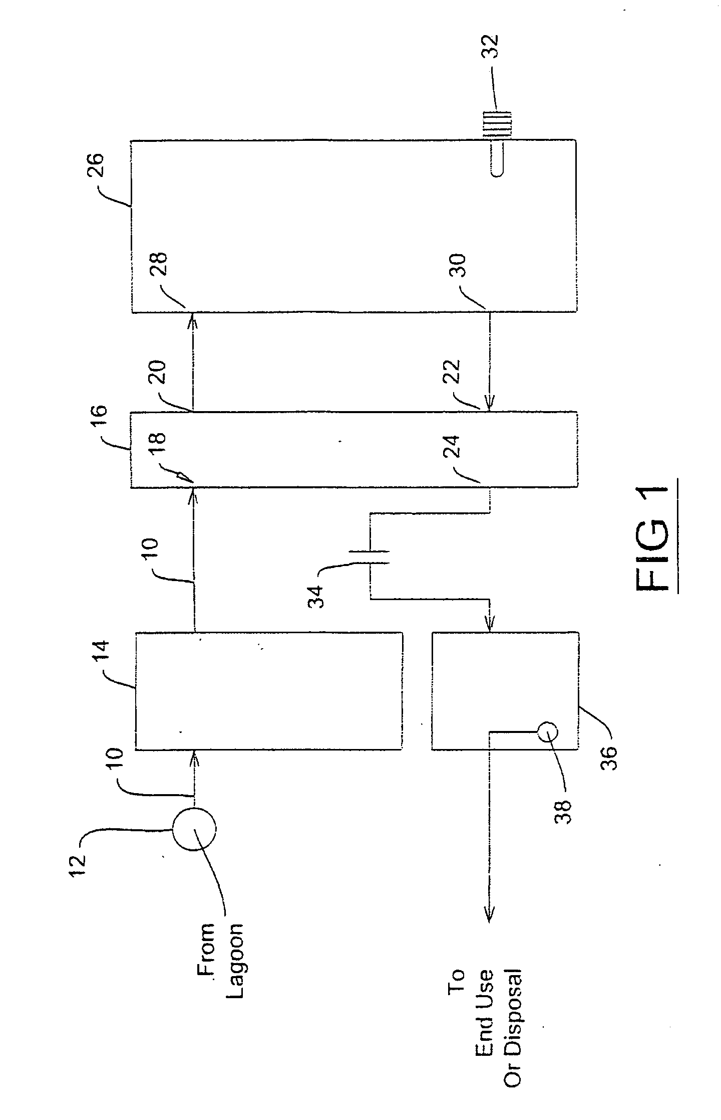 Fluid treatment process and apparatus