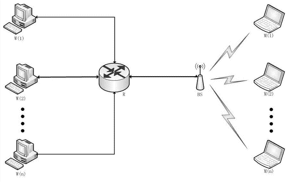 Wireless router active queue management method based on rates and queue length