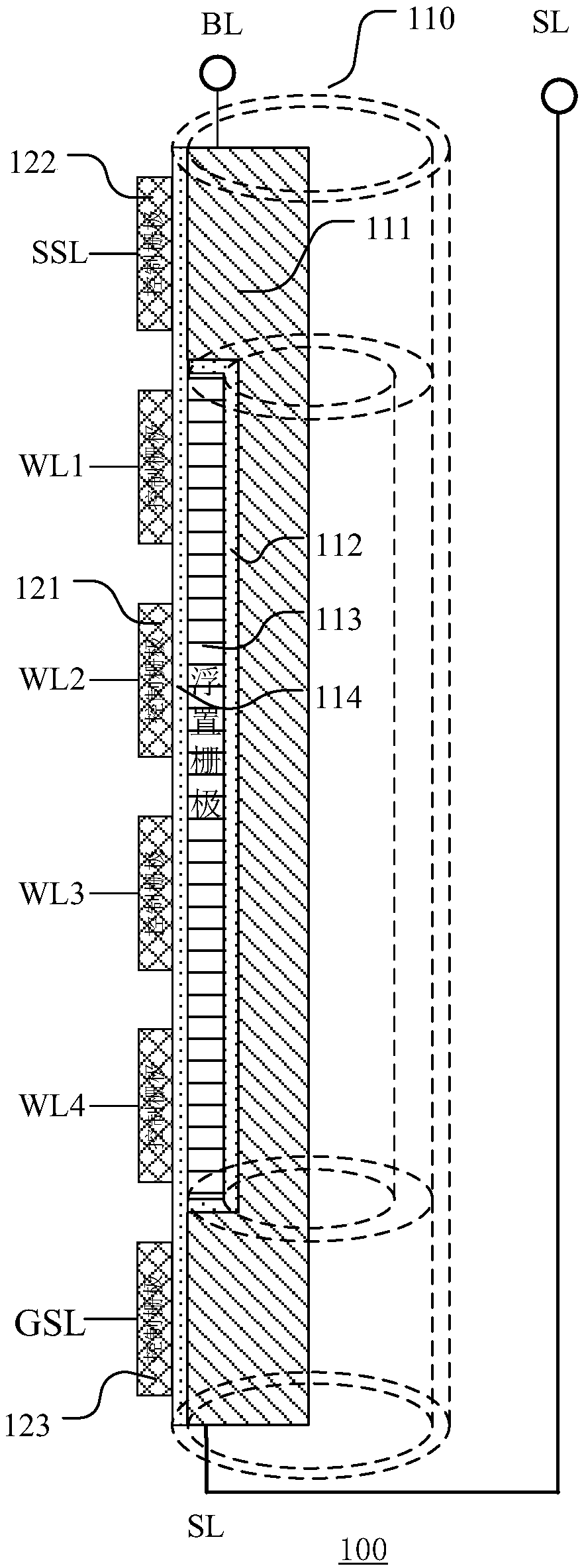 3D memory device and manufacture method thereof