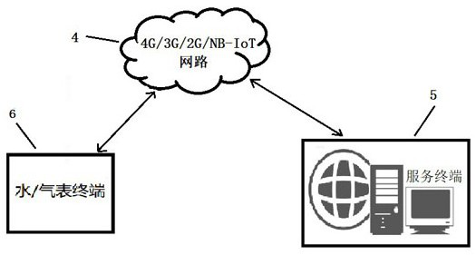 Remote upgrading system for resident water meter or gas meter