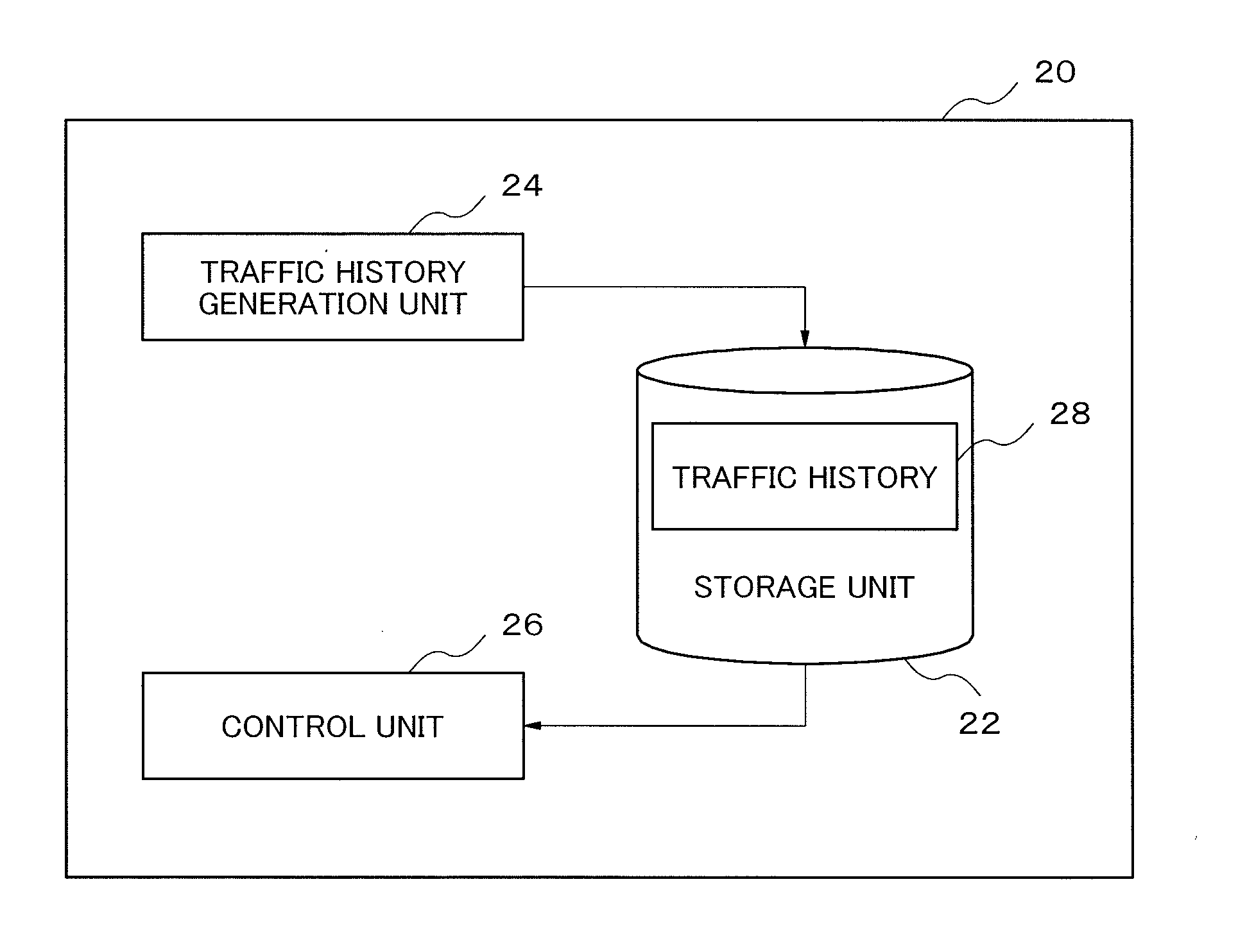 Base station, method for controlling base station, control program, and mobile station