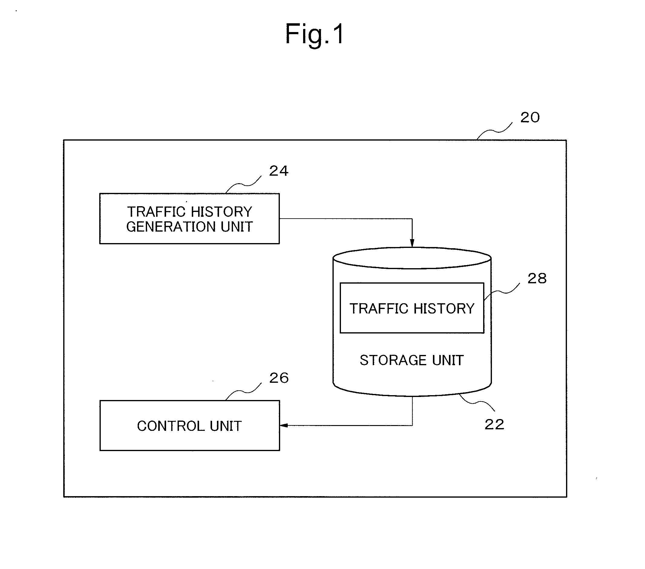 Base station, method for controlling base station, control program, and mobile station