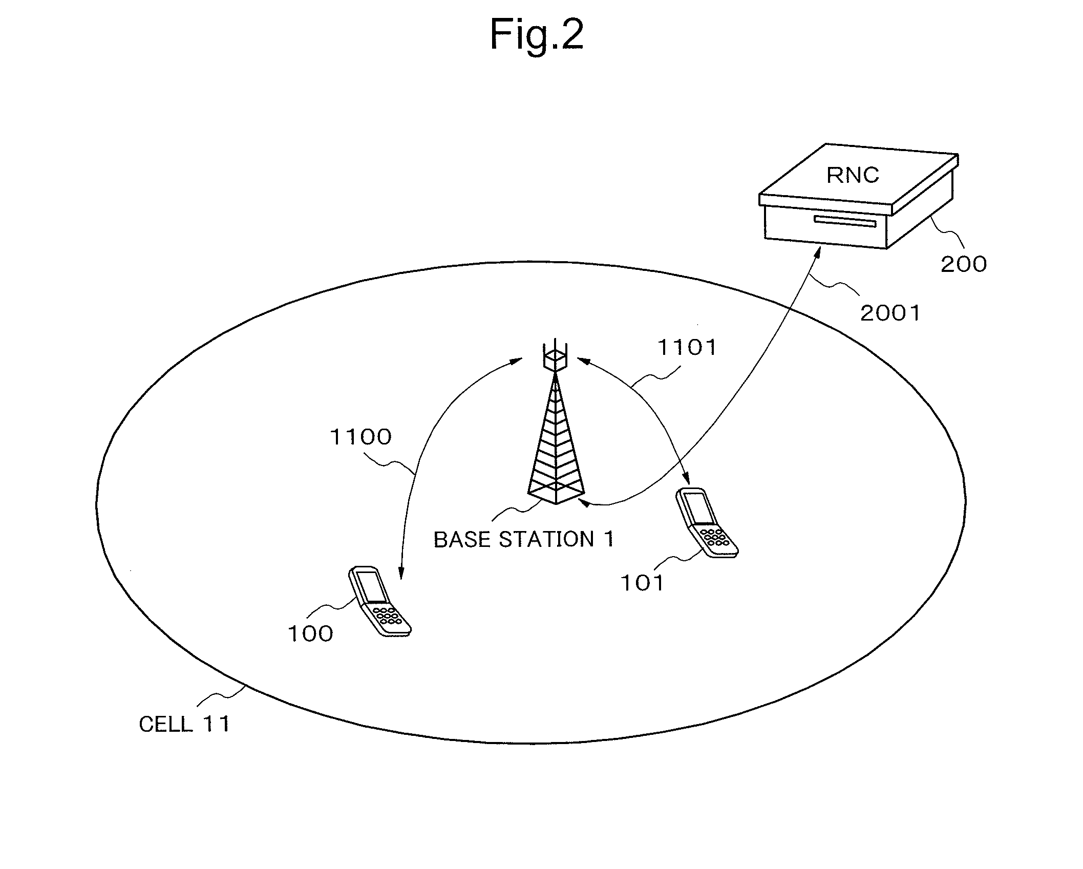 Base station, method for controlling base station, control program, and mobile station