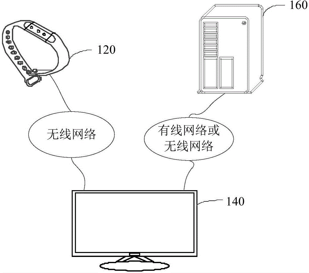 Home media playing device control method, device and equipment