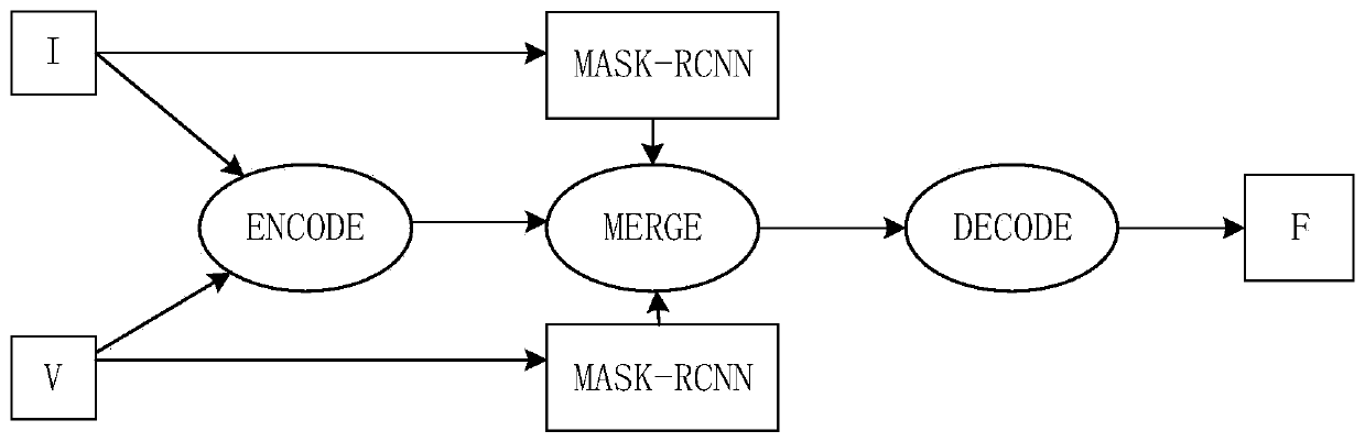 Image fusion method based on self-learning neural unit