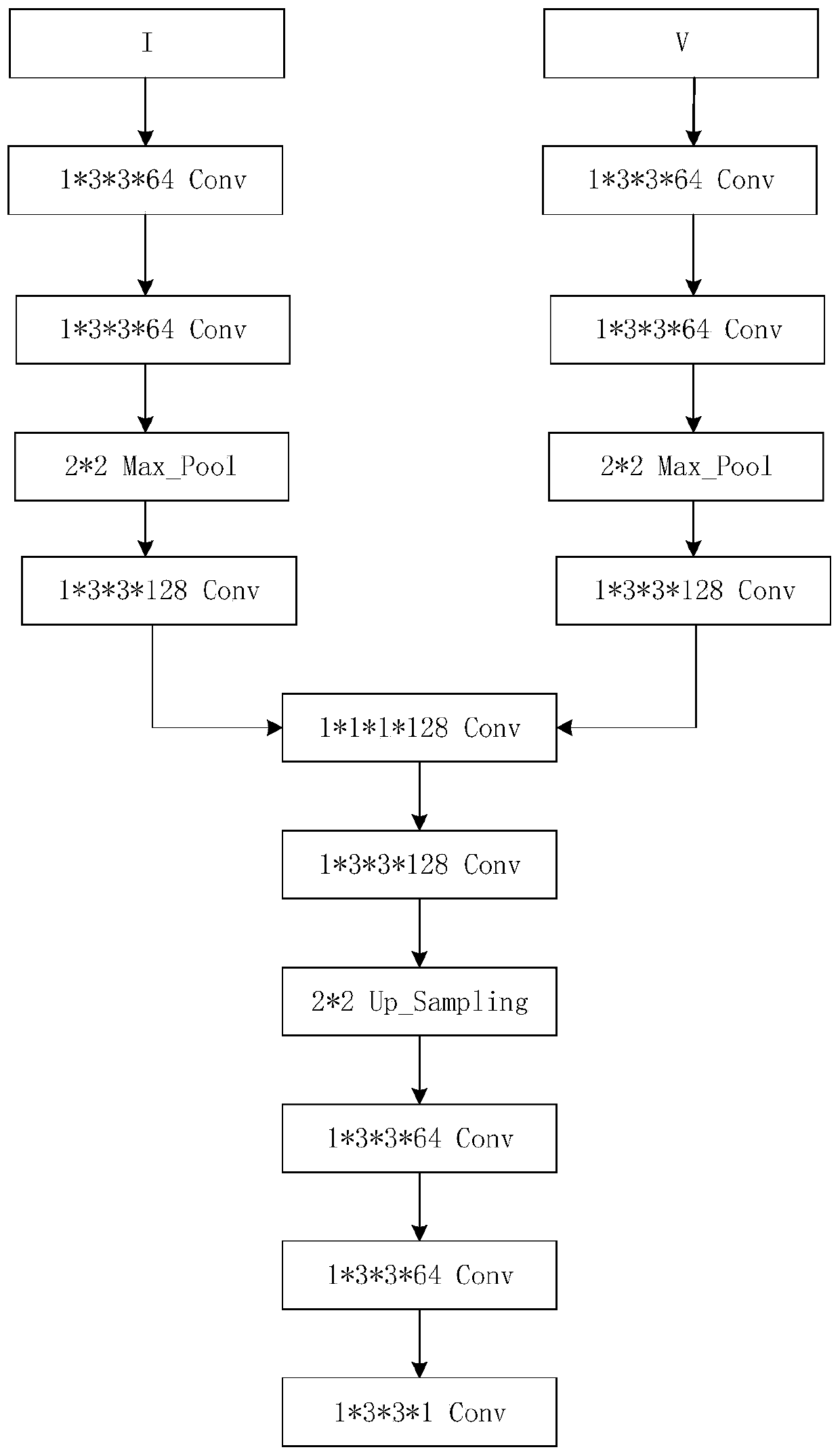 Image fusion method based on self-learning neural unit