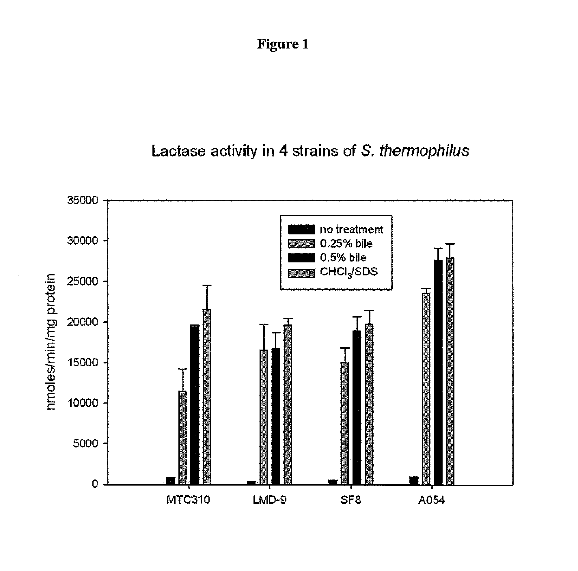 Compositions and methods for the delivery of therapeutic peptides
