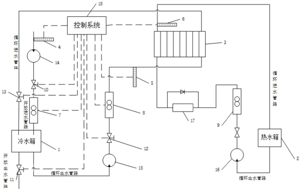 Plate type heat exchange nonlinear temperature control system