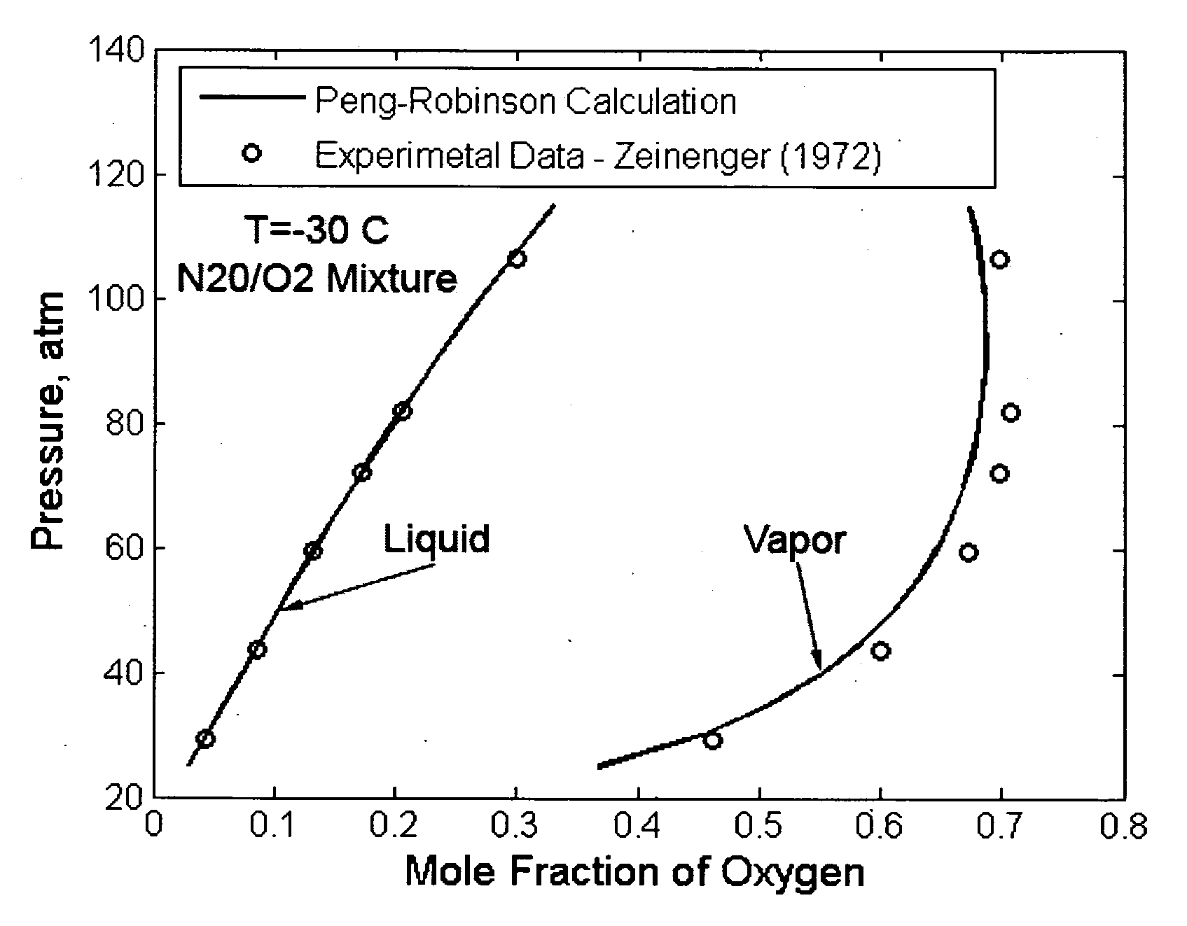 Mixtures of oxides of nitrogen and oxygen as oxidizers for propulsion, gas generation and power generation applications