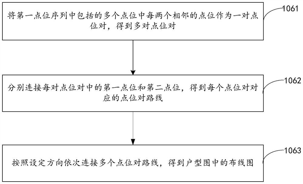 Automatic wiring method and device, storage medium, electronic equipment