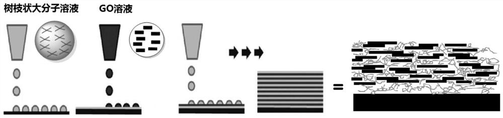 Self-assembled nanocomposite coatings for surface modification of rubber profiles and their applications