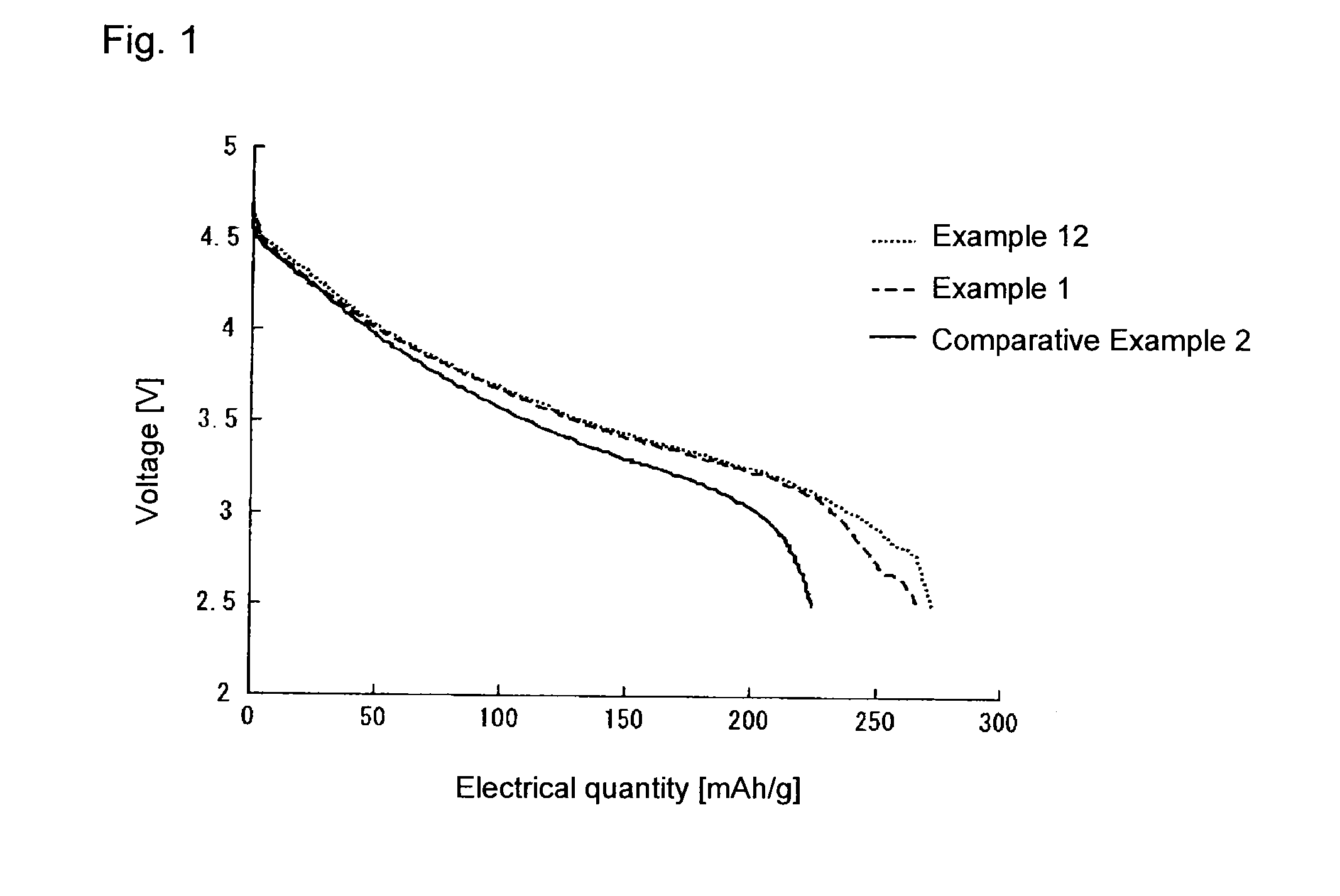 Method for producing cathode active material for lithium ion secondary battery