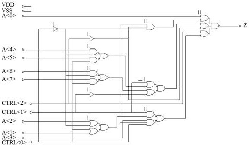 RTL code generation method and device of gate-level circuit and electronic equipment