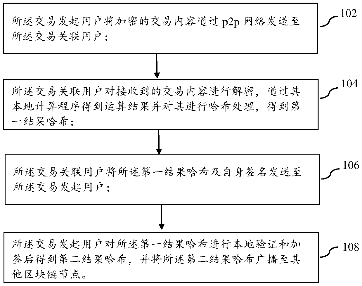 Block chain private transaction method and device and electronic equipment