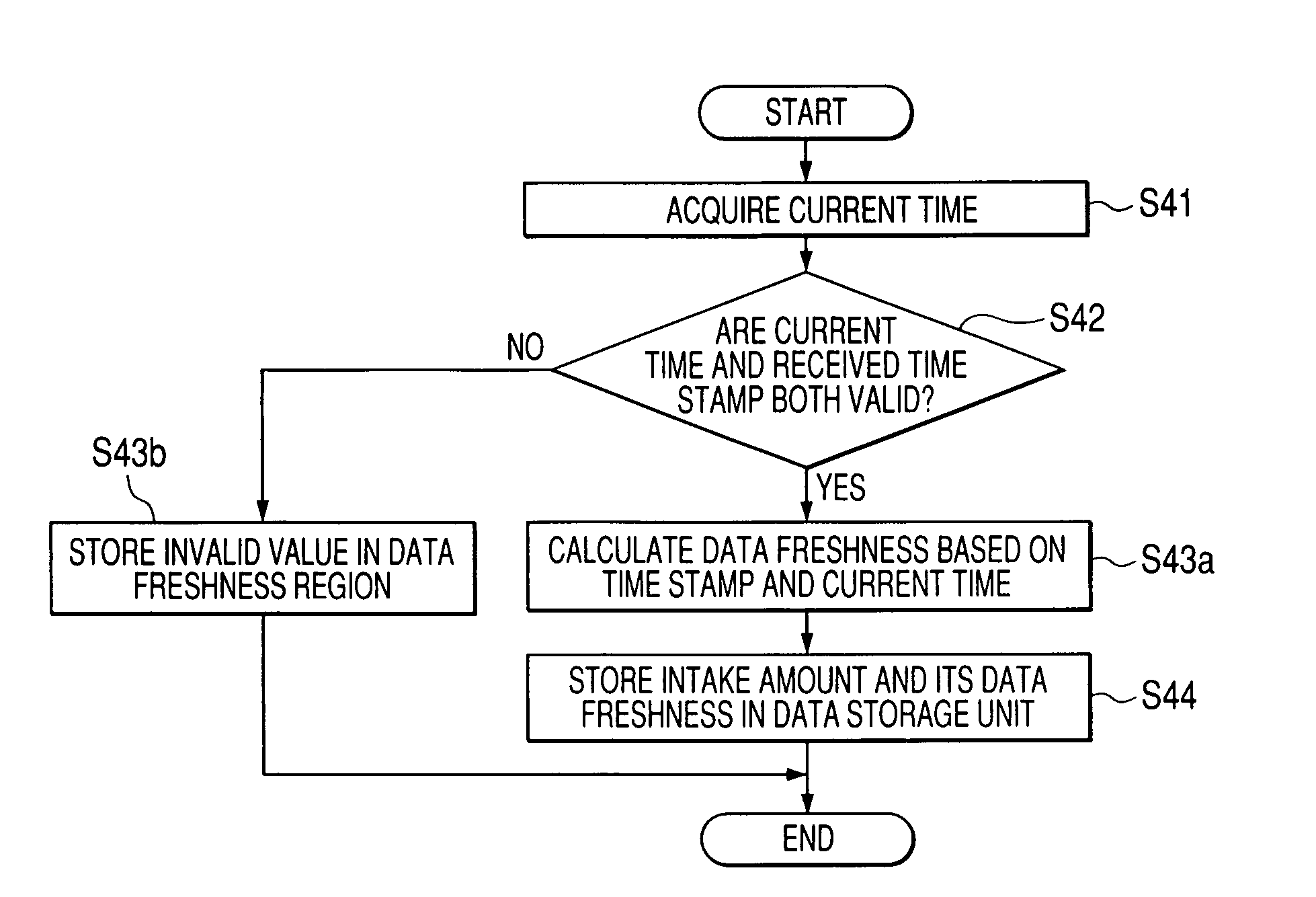 Electronic control units for controlling in-vehicle devices using time-dependent data and vehicle control system integrating such units for real-time distributed control