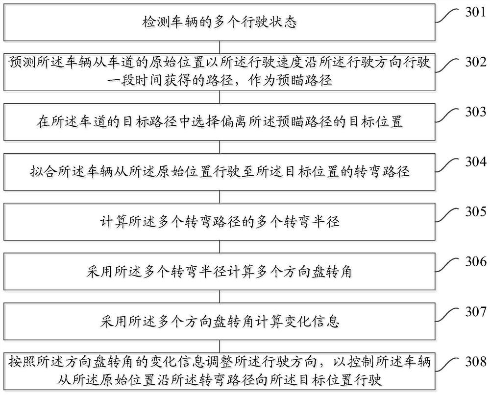 Vehicle driving control method, device and vehicle