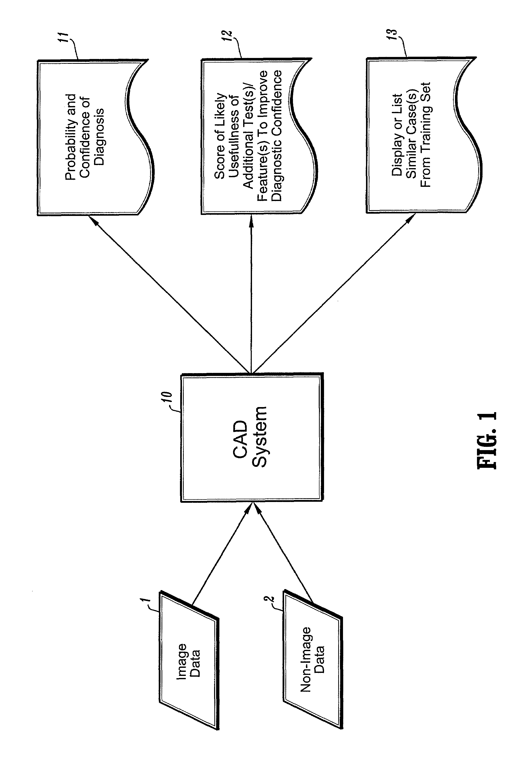 Systems and methods for automated diagnosis and decision support for breast imaging