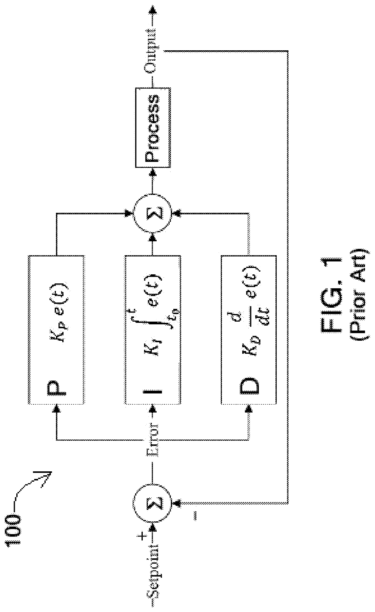 Methods and systems to adapt PID coefficients through reinforcement learning