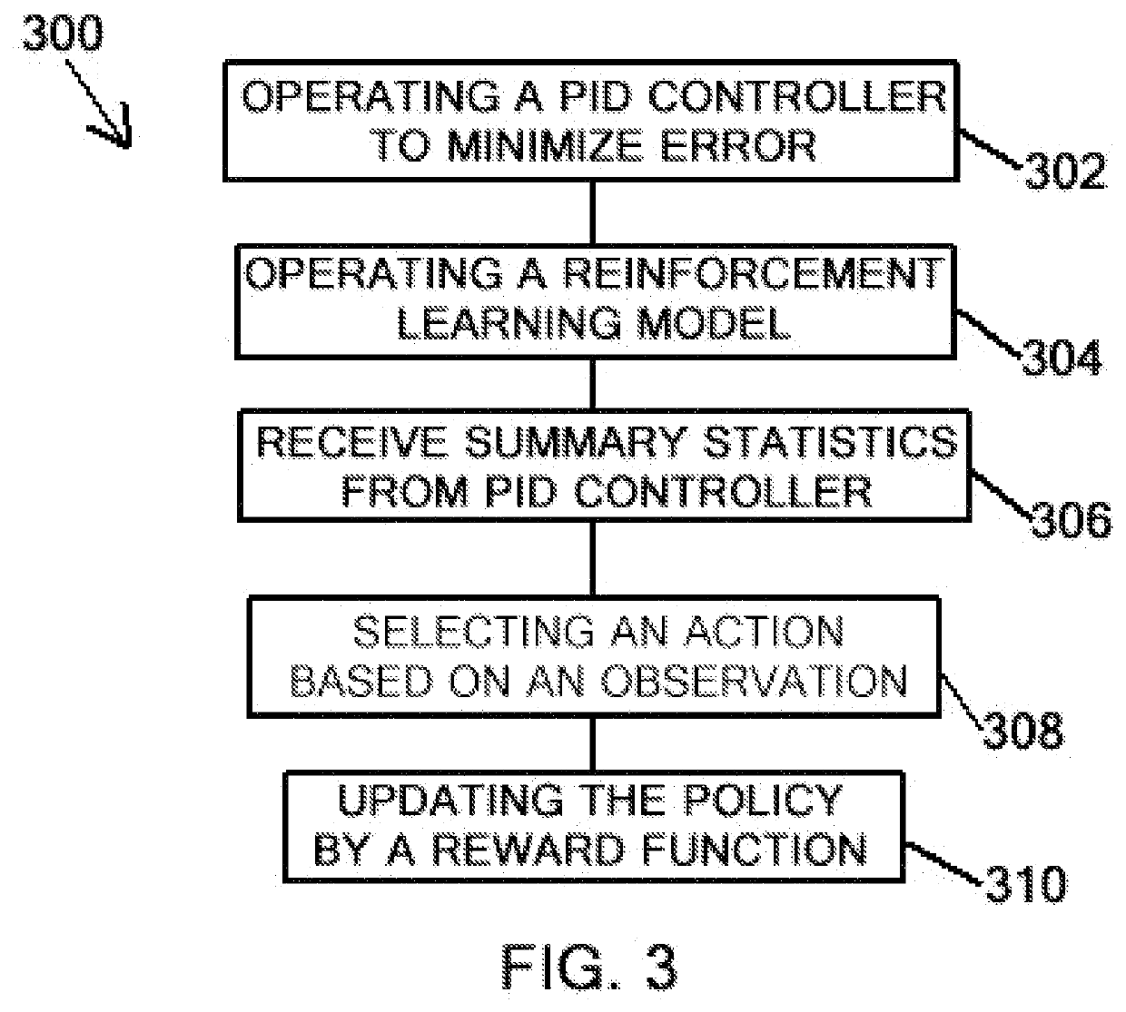 Methods and systems to adapt PID coefficients through reinforcement learning