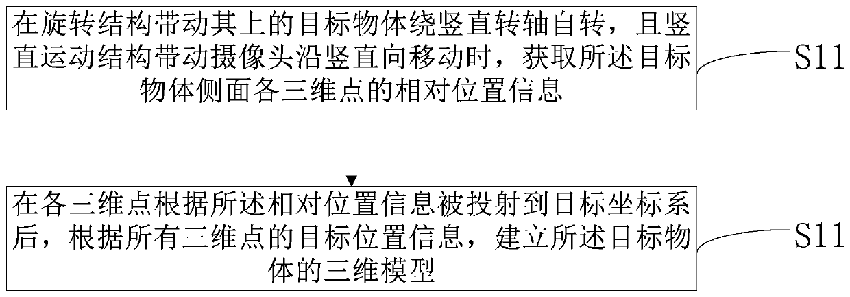 Three-dimensional modeling processing method, device and system