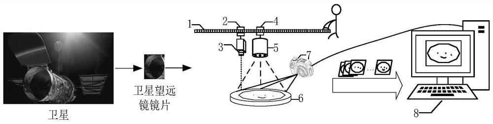 A system and method for detecting the surface defect contour of a satellite telescope lens