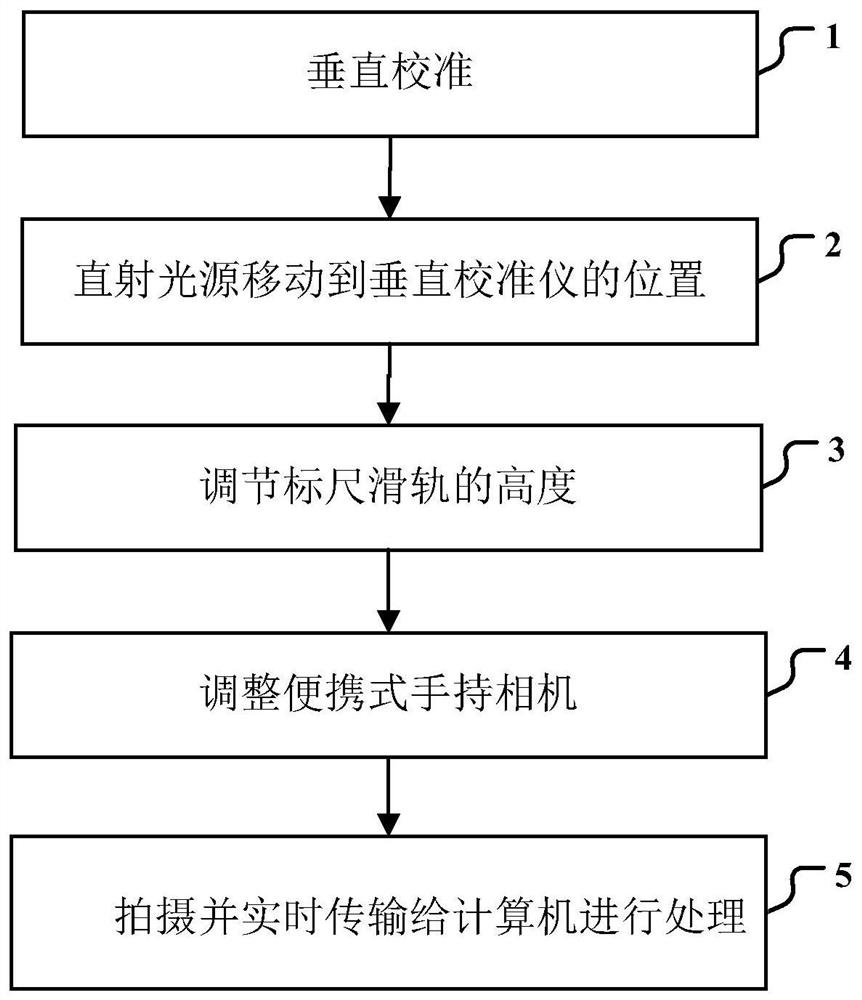 A system and method for detecting the surface defect contour of a satellite telescope lens