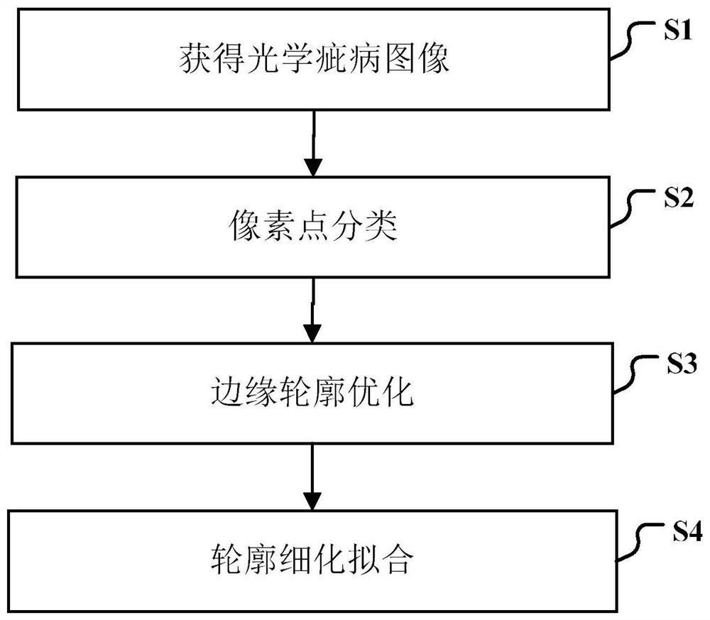 A system and method for detecting the surface defect contour of a satellite telescope lens