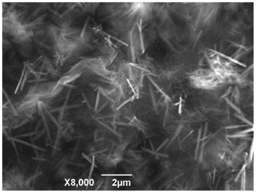 A method for preparing graphene/sodium manganate flexible film and a method for preparing aqueous sodium-zinc composite battery using it