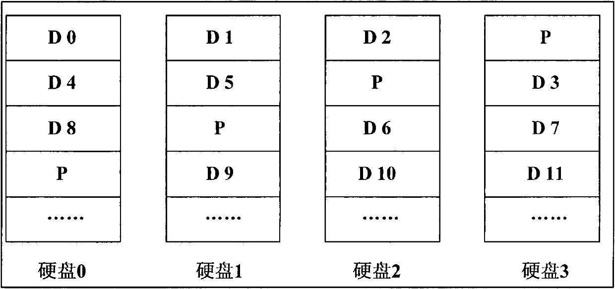 Storage system, method for reading data from storage system and method for writing data to storage system