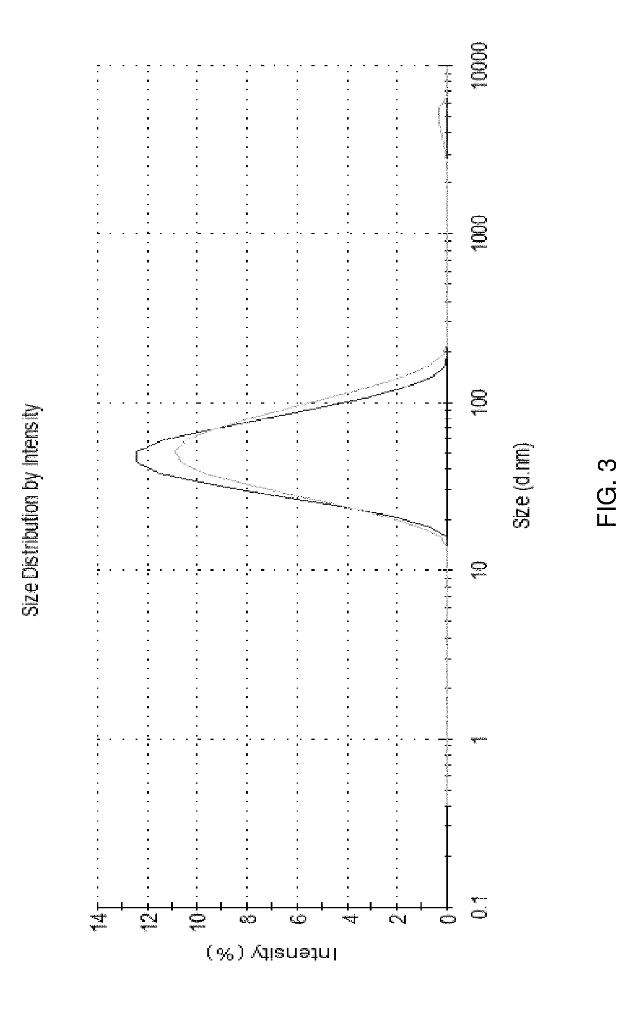 Compositions for nanoemulsion delivery systems
