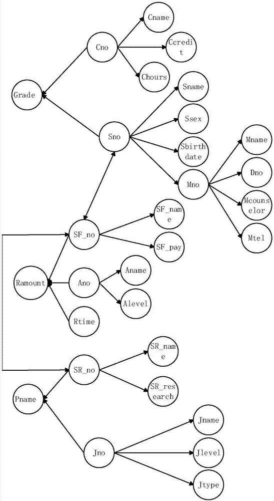 Data service dependency graph-based automatic generation method for data combination view for university