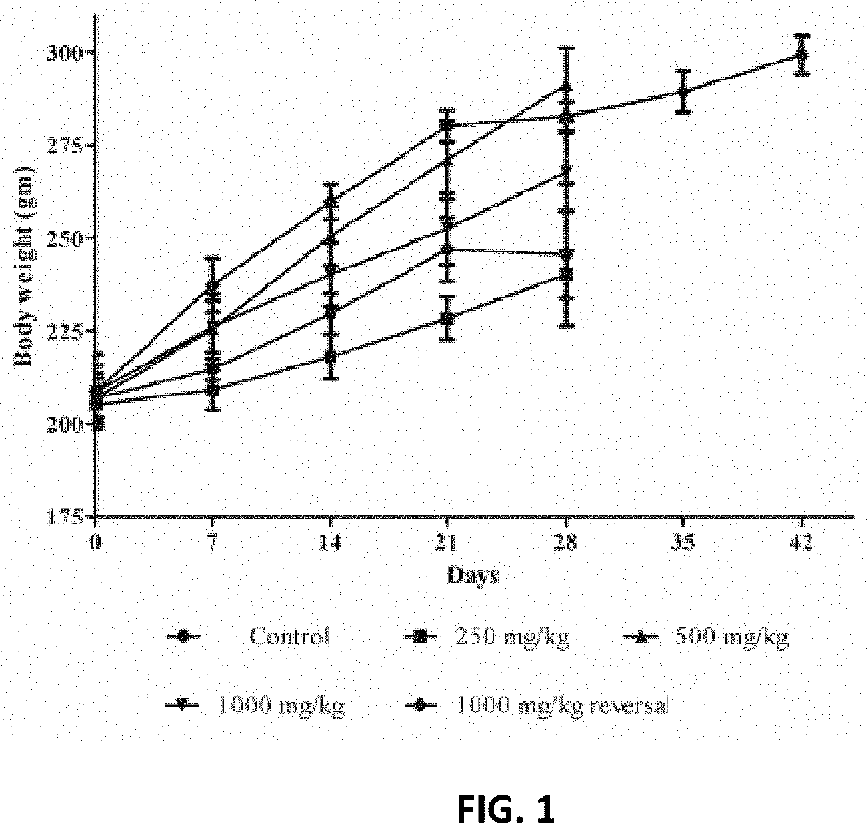 Composition and method for treating dyspepsia