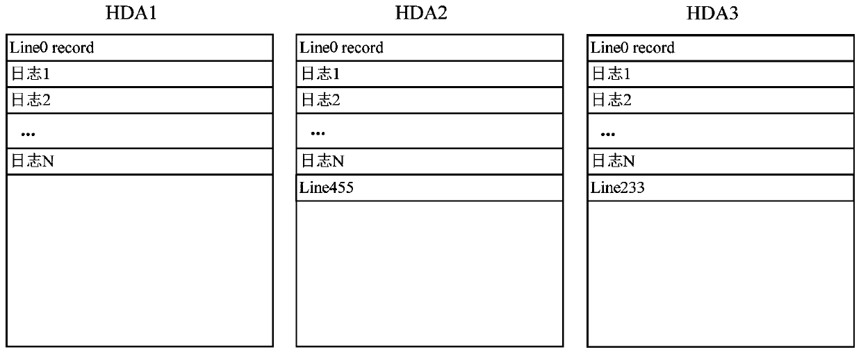 A log reading and writing method and device