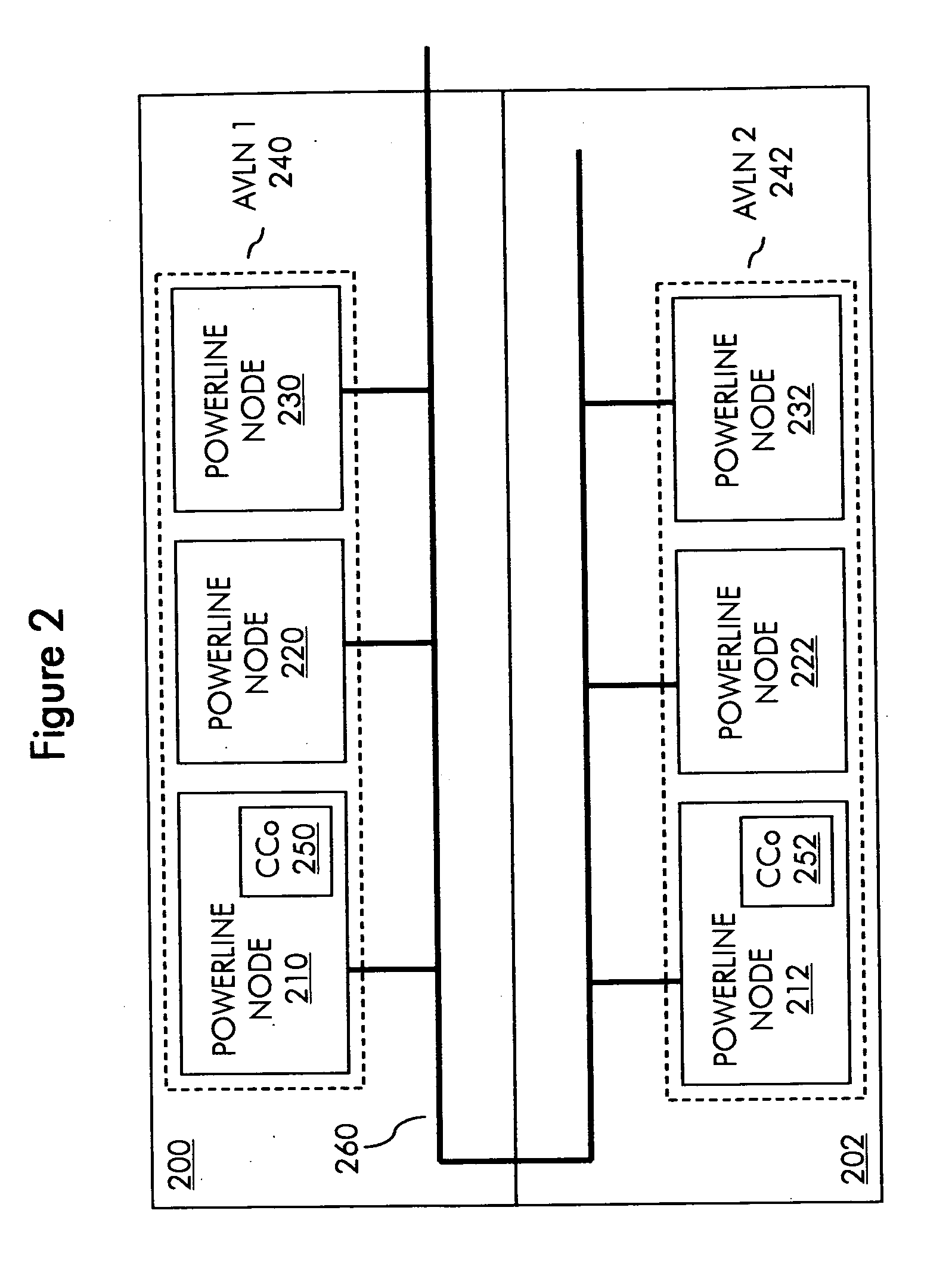 Method and system for conserving power in powerline network having multiple logical networks