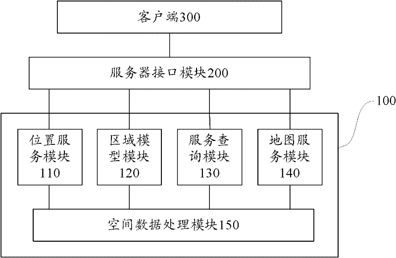 System for providing location-based service