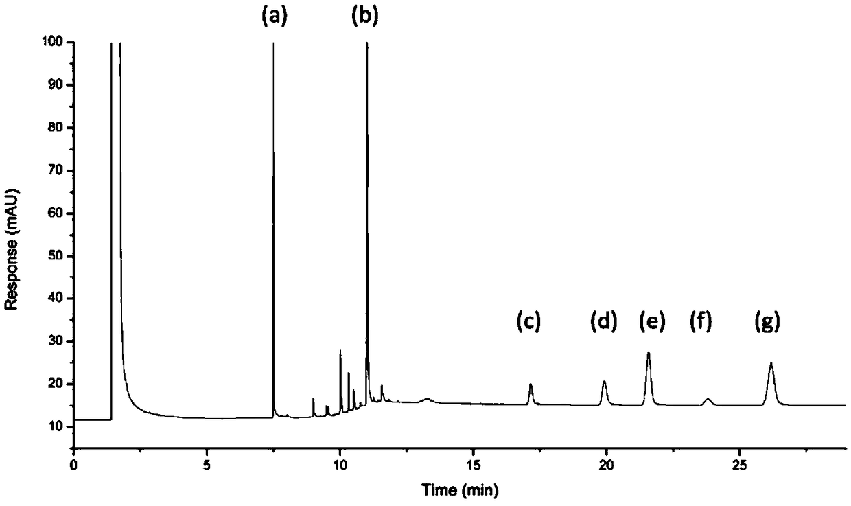 Method for simultaneously quantitative detecting erucyl amide and ethylene bis stearamide