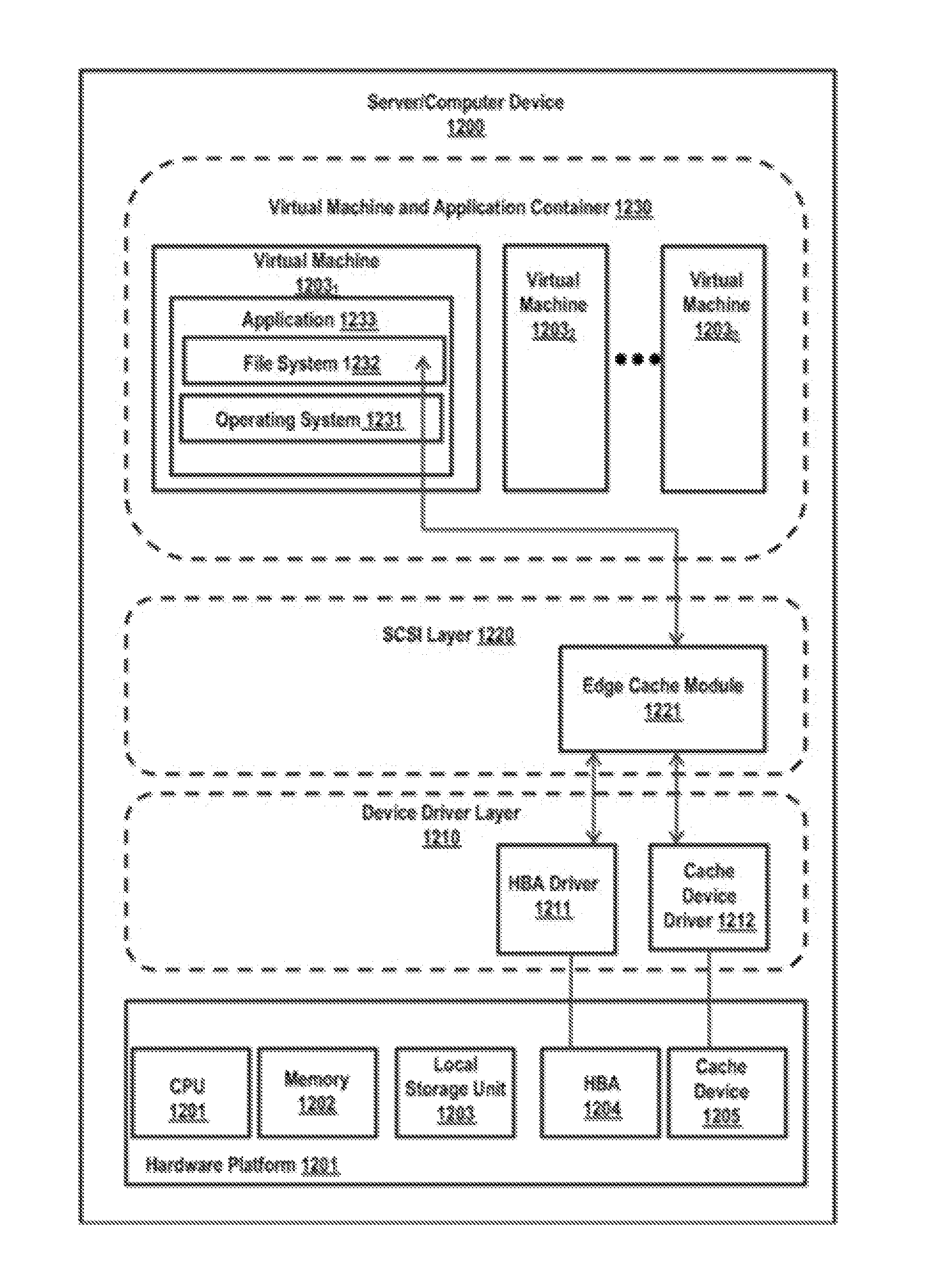 Extending a cache of a storage system