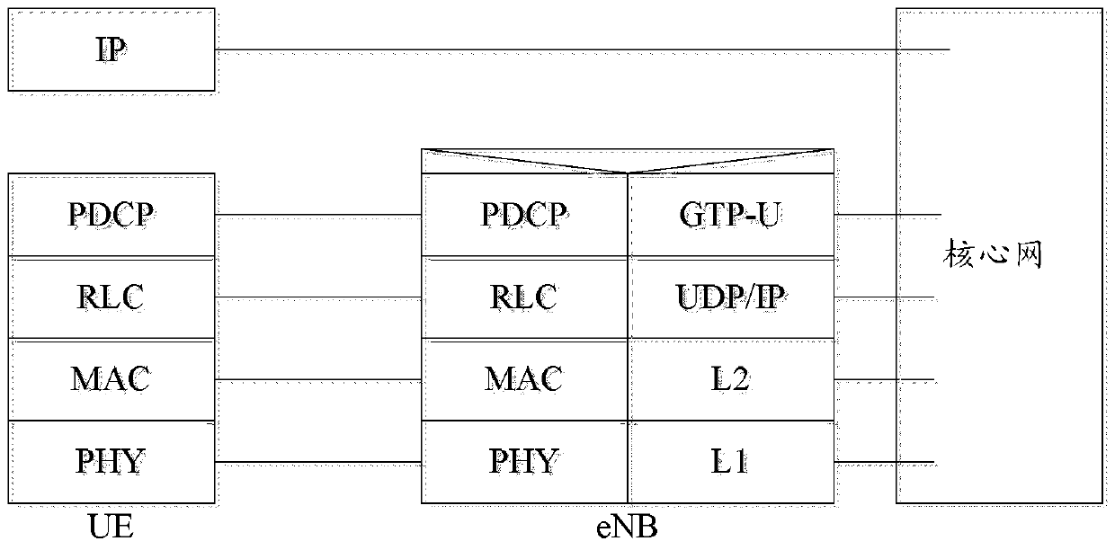 A data forwarding method and mobile anchor point