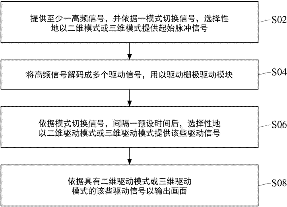 Display device and method for switching display modes