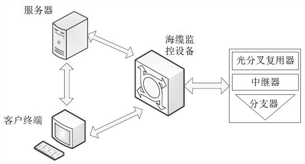 An intelligent feedback system with configurable modulation depth