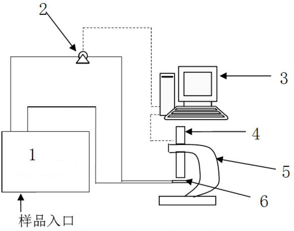 Activated sludge on-line computer image analysis early warning system and method