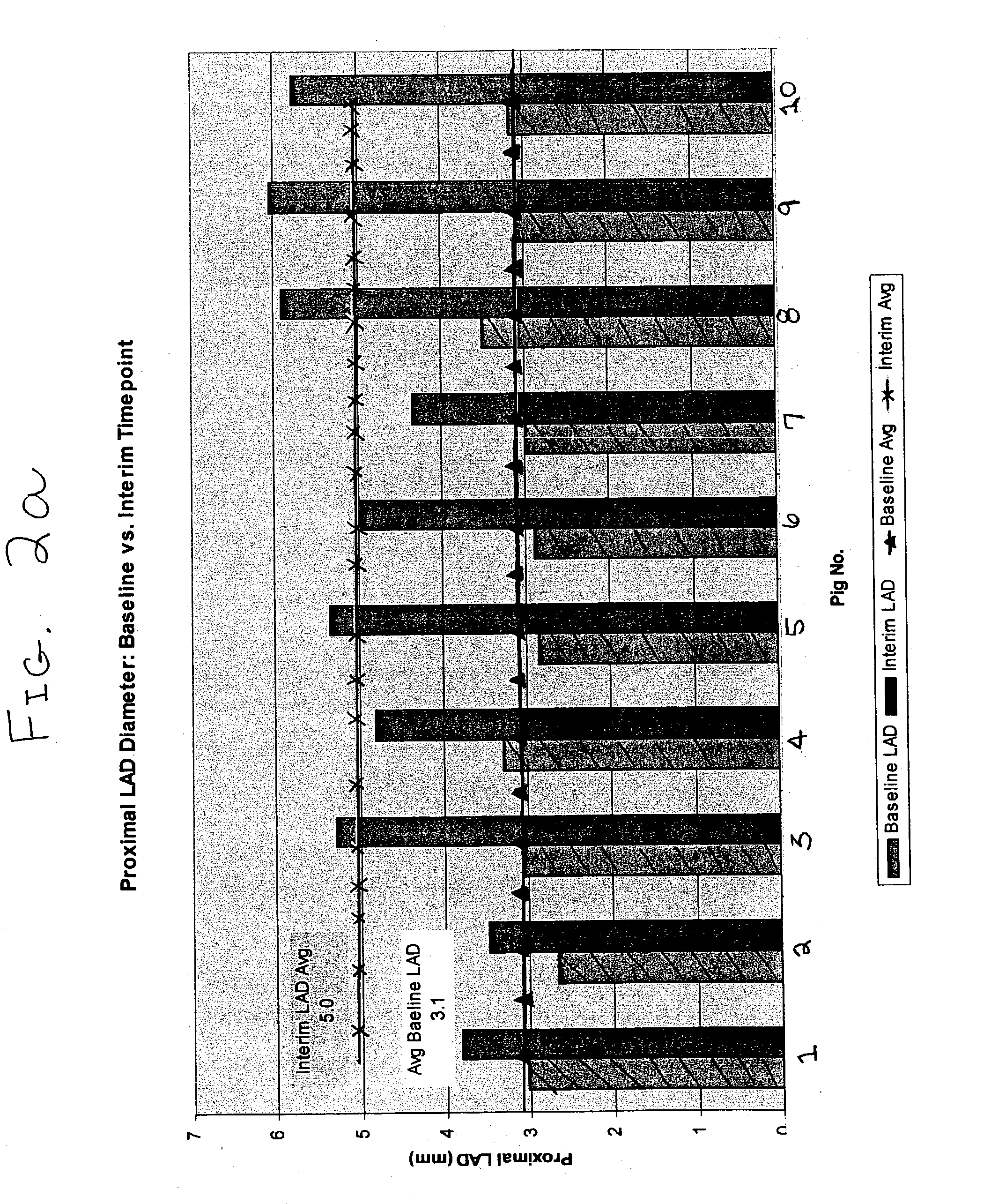 Methods for inducing vascular remodeling and related methods for treating diseased vascular structures