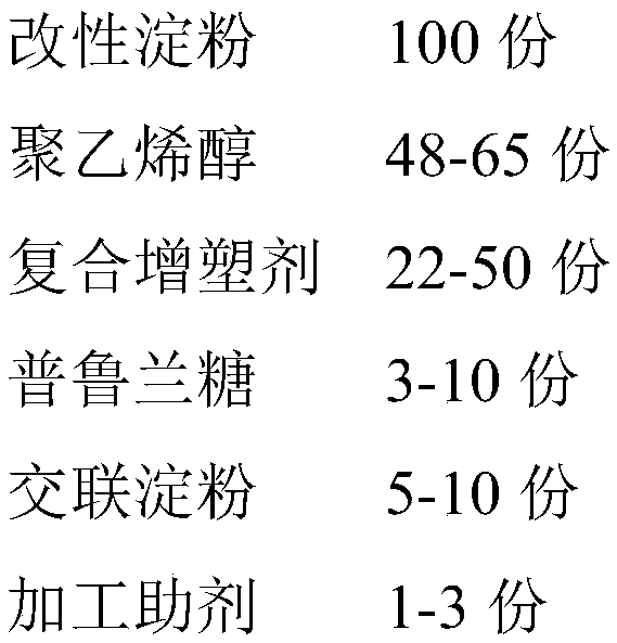 Starch-based material with cold water soluble characteristic and preparation and application thereof