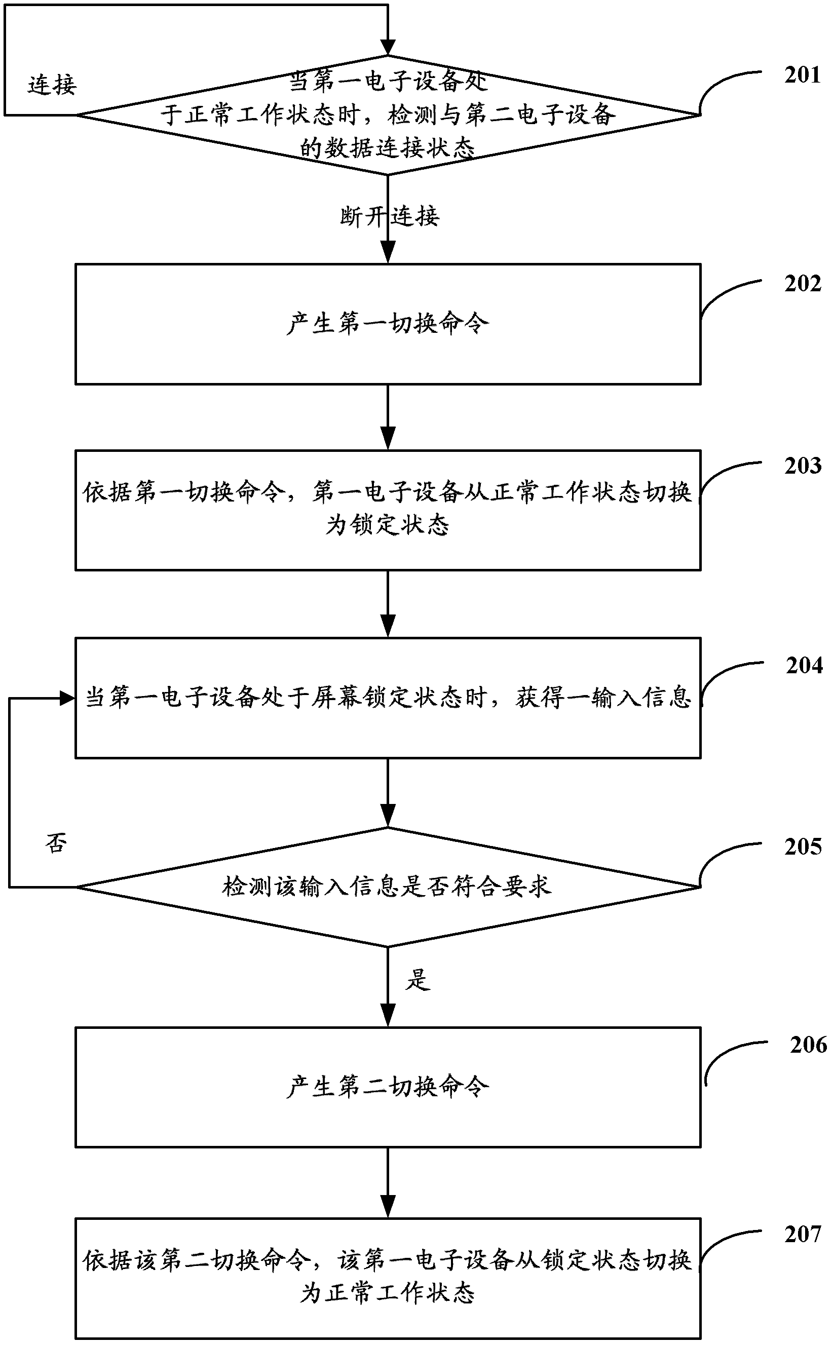 State switching method and electronic equipment