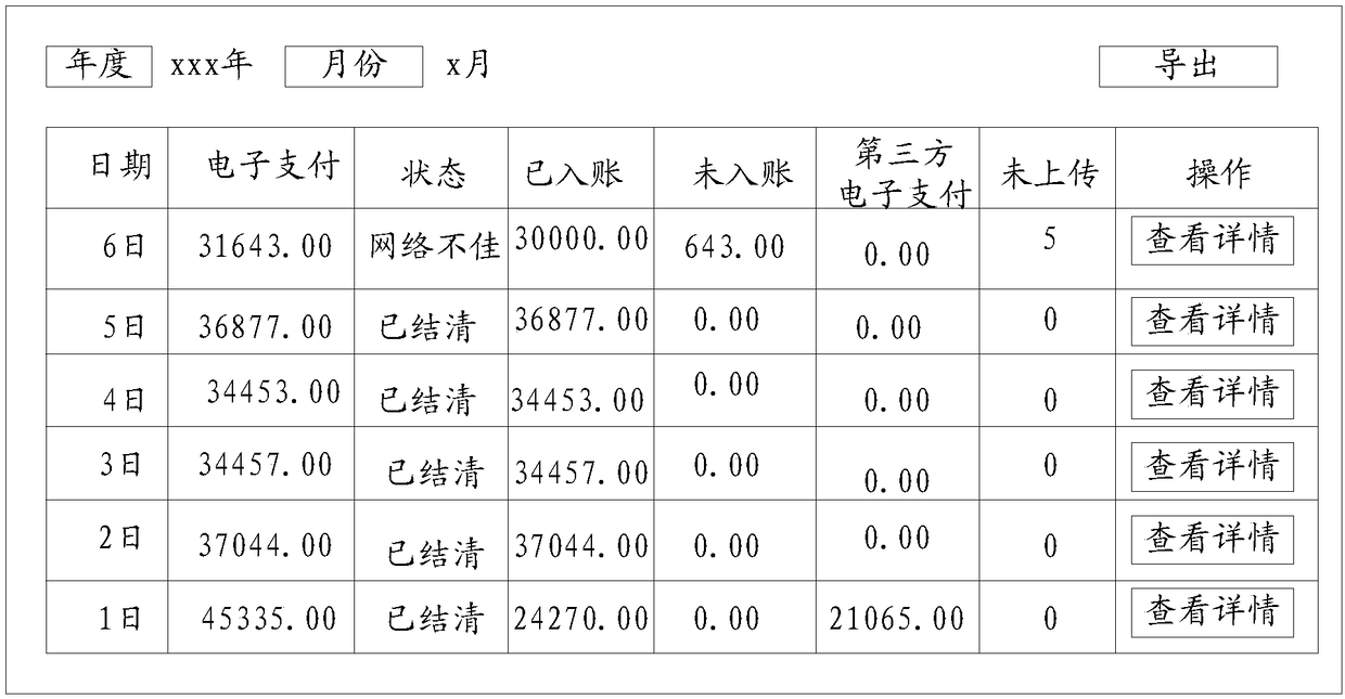 Electronic payment reconciliation method and device