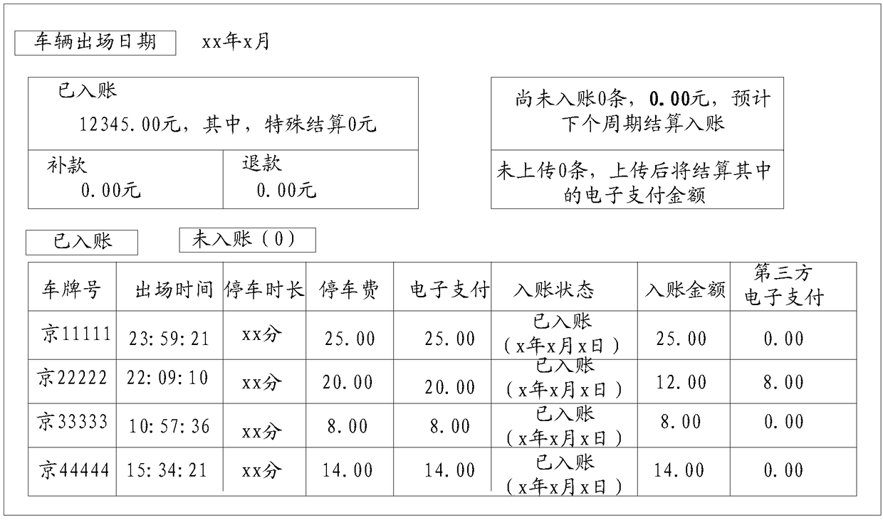 Electronic payment reconciliation method and device