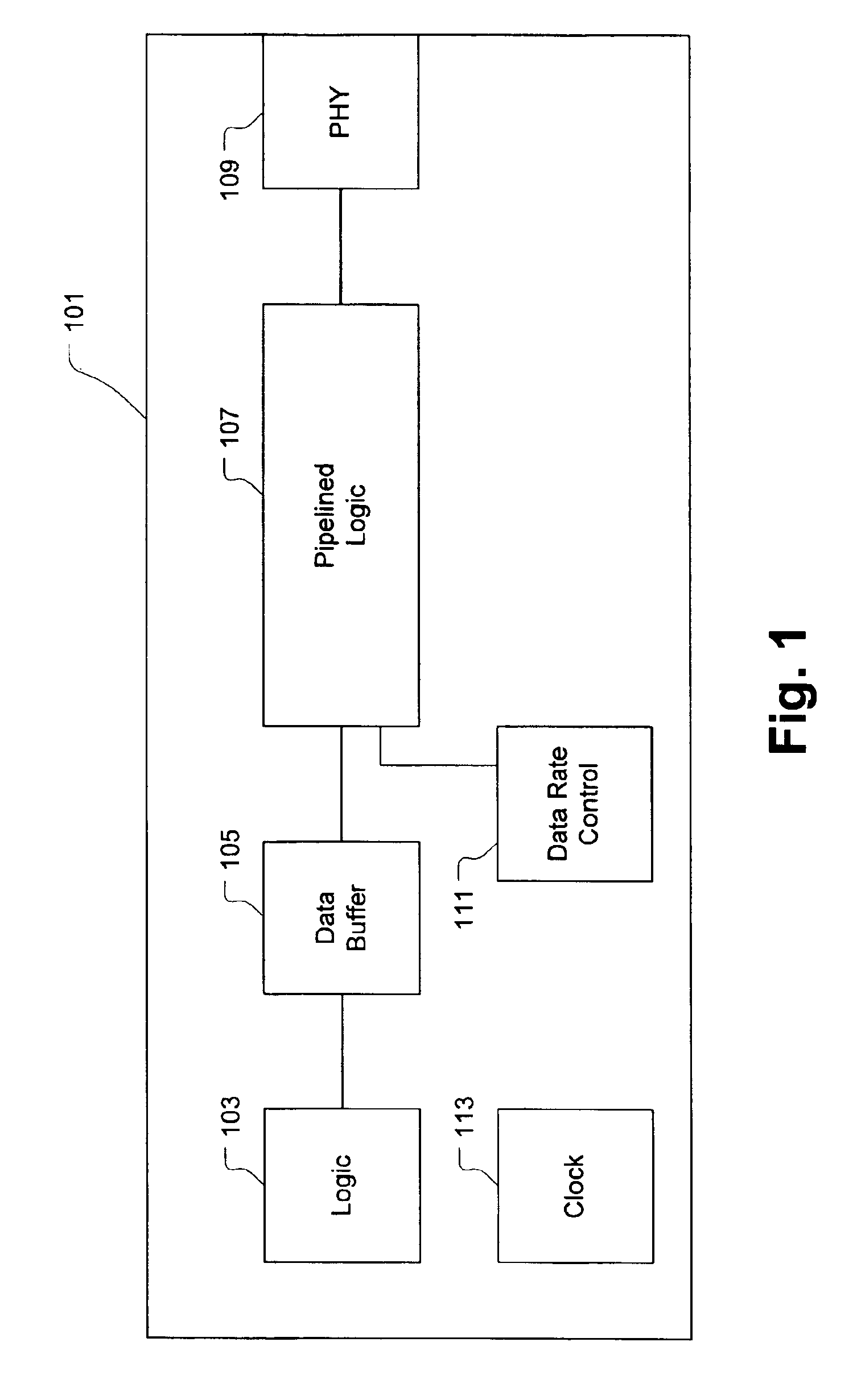 Method and apparatus for controlling data output frequency