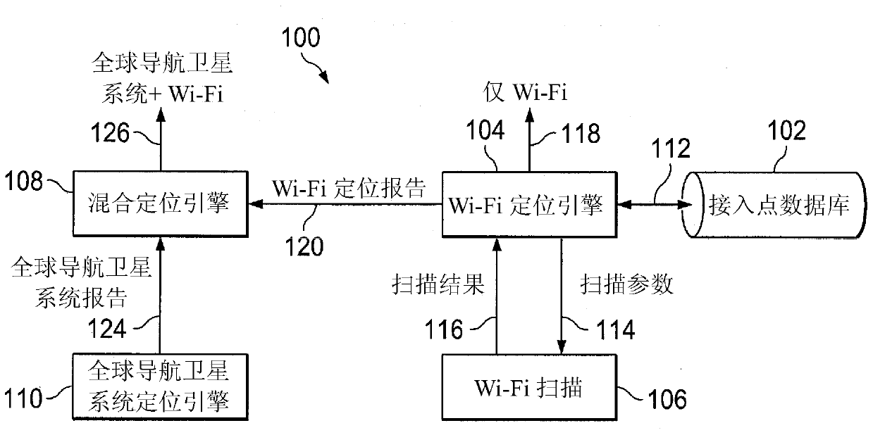 Systems and methods for hybrid positioning using wi-fi blended with gnss